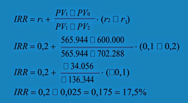 Irr Calculation