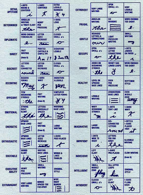 Handwriting Charts | Hand Writing