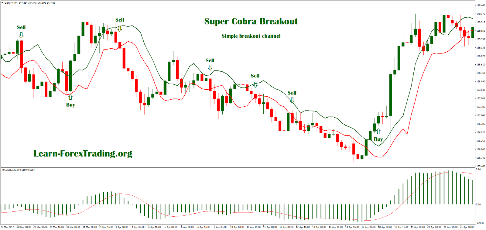 Сobra 1.2 форекс залить на forex кардеры
