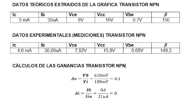 transistores: laboratorio