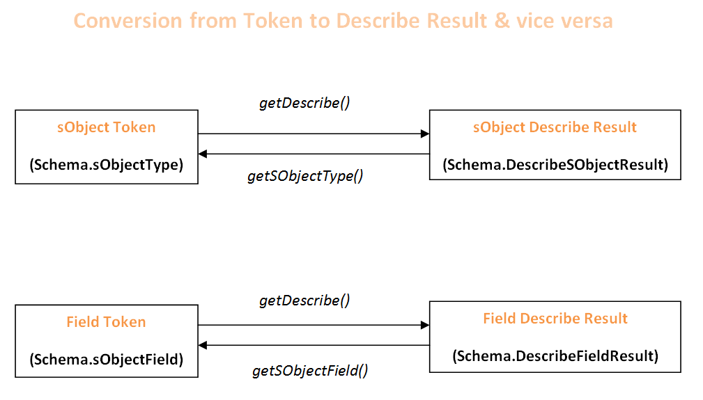 a-blog-my-tweets-on-salesforce-simplifying-the-way-to