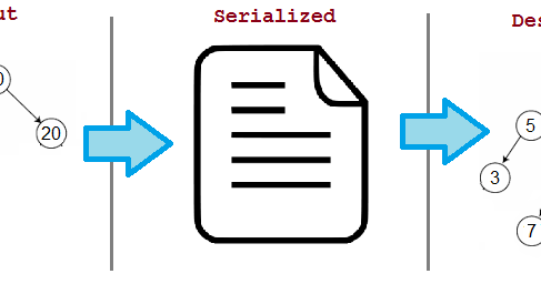 serialize and deserialize binary tree serialize and deserialize binary tree