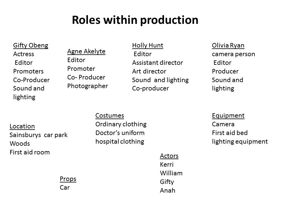 A2 PRODUCTION roles within production