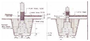 Cara Menghitung Rab Pasangan Dinding Bata Merah