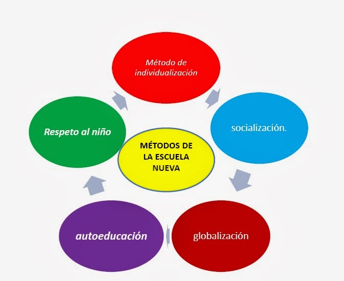 Modelos y tendencias en Educación Infantil