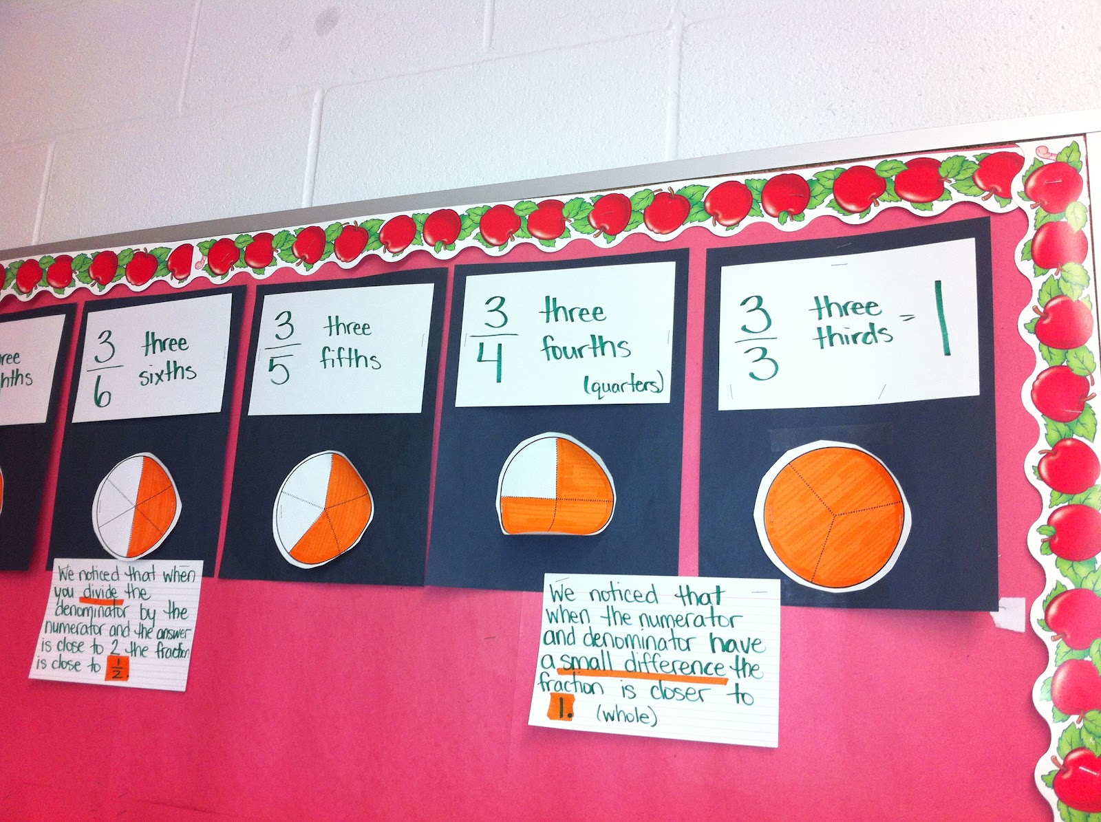 Thinking of Teaching: Fractions Part 2- Problem Solving and Math Talk