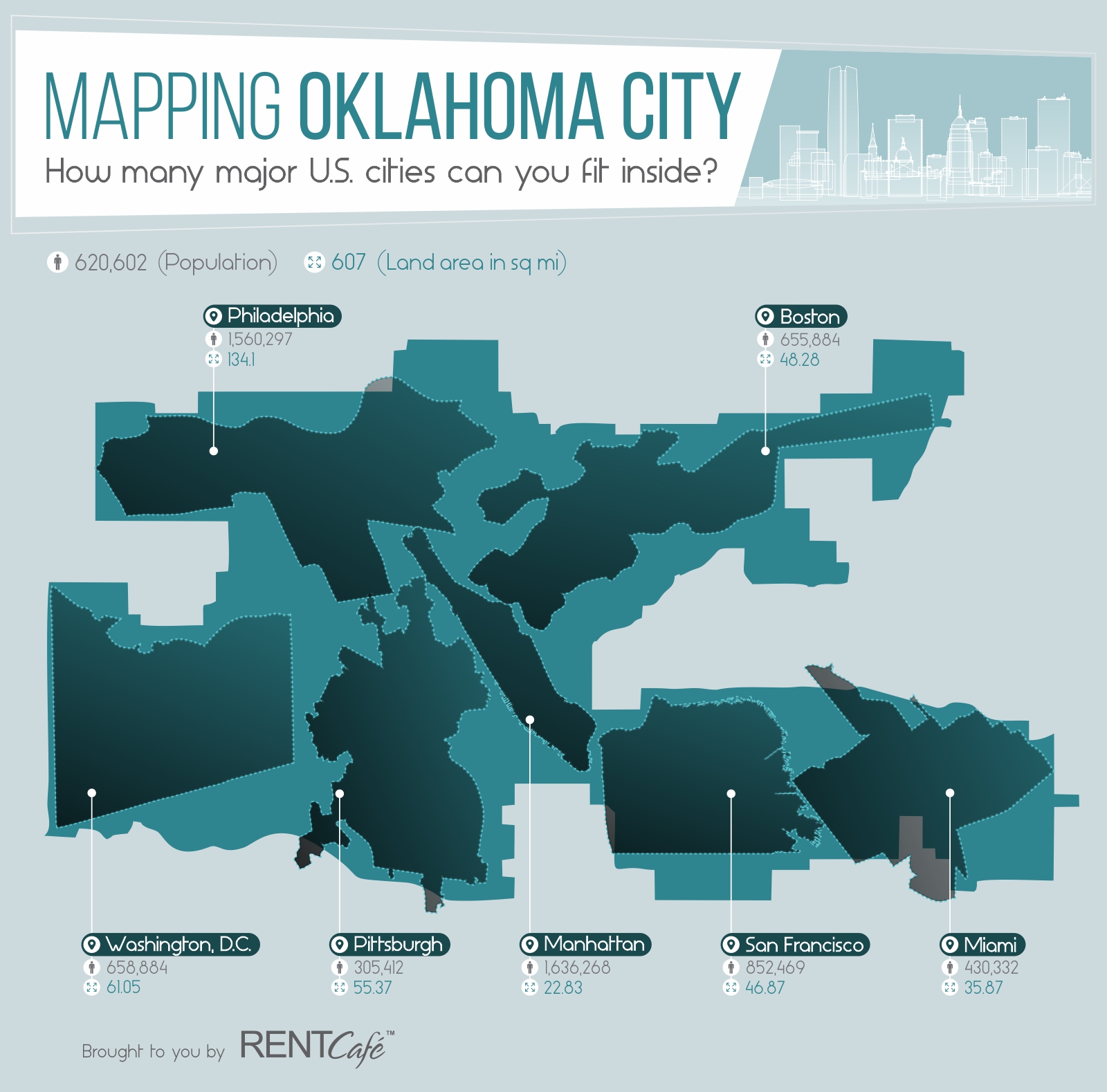 Mapping Oklahoma City How Many Major U S Cities Can You Fit Inside mapping-oklahoma-city-how-many-major-u-s-cities-can-you-fit-inside