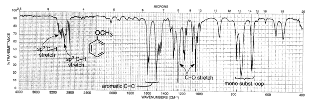 Chemistry: Ether Infrared spectra