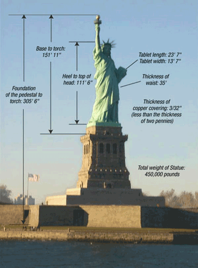 Image result for SEJARAH PATUNG LIBERTY/www.libertyellisfoundation.org