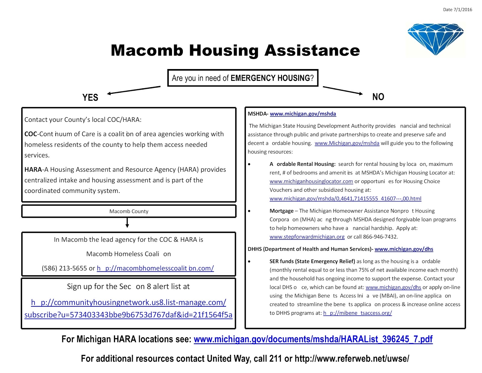 Personal Storehouse Project Macomb County Resources: Housing