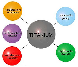 Propiedades del titanio