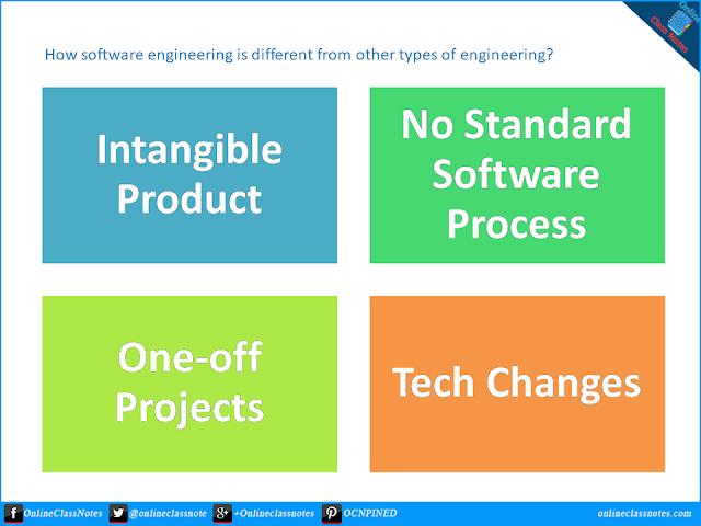 How software engineering is different from other types of engineering?