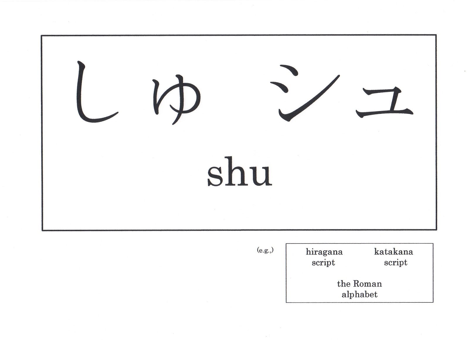 shu(しゅ、シュ) Learning hiragana and katakana  Learning Japanese
