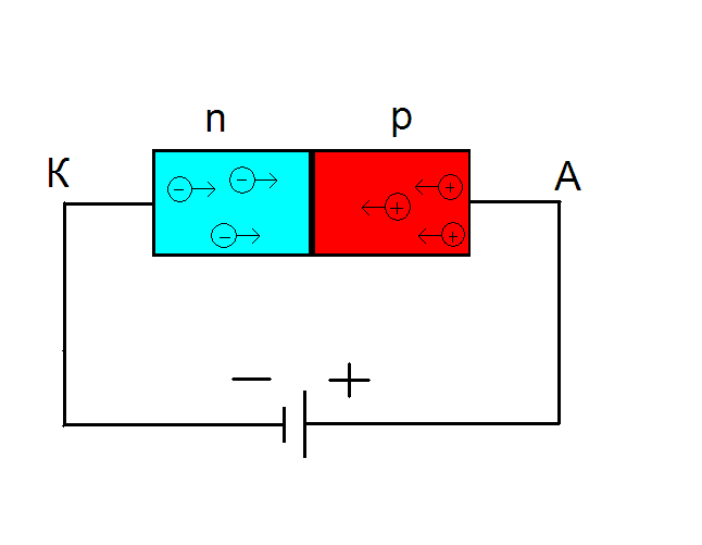 Схема включения диода в электрическую цепь Картинки ДИОД СХЕМА РАБОТЫ