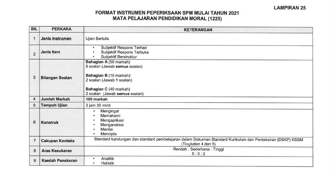 Contoh Perniagaan Tingkatan 4 Kertas 2 Surbit  AlexewaChung