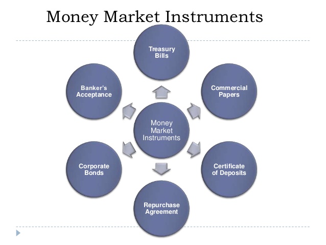 Which Of The Following Is Not A Capital Market Instrument Money Markets Instruments