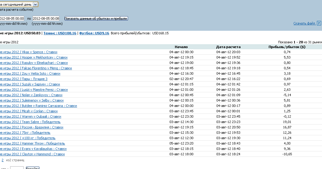 2012 0. Ohio buckeyes. Cz инвестировал в stepn. 2012 0. 0-2004.