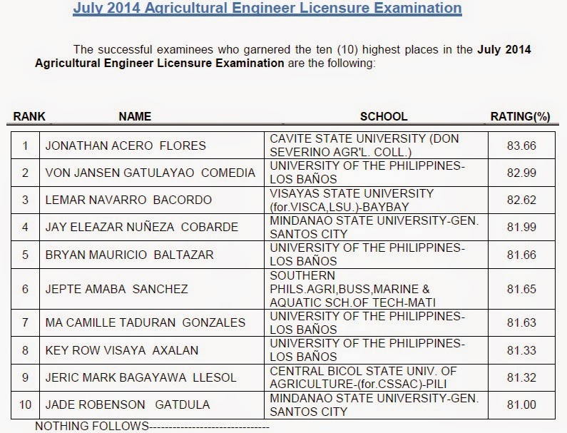 ten (10) highest places in the July 2014 Agricultural Engineer Licensure Examination