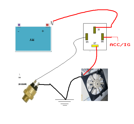 Tips Perawatan Mobil Pasang Thermoswitch Suhu Radiator