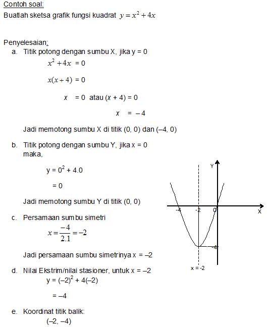 Contoh Soal Fungsi Linear