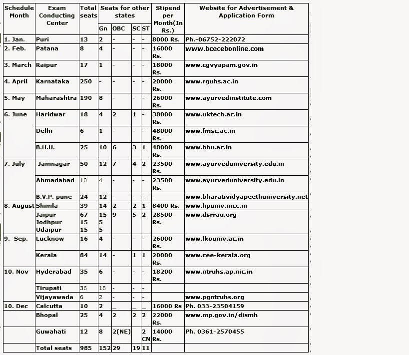 Ayurveda PG Entrance Exam 2015 Schedule. all ayurveda pg exams 2015