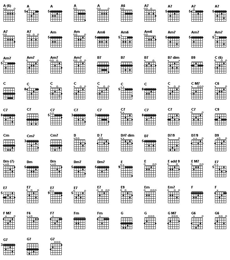 basic-guitar-chords-pianist-girl