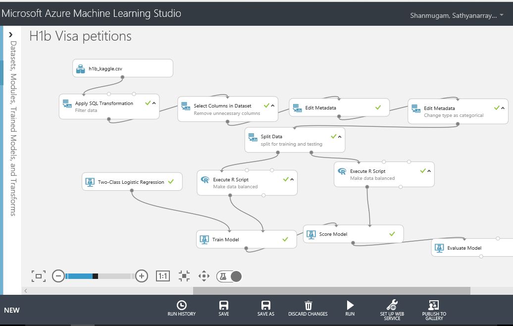 All about SQLServer H1B visa petition case status prediction model