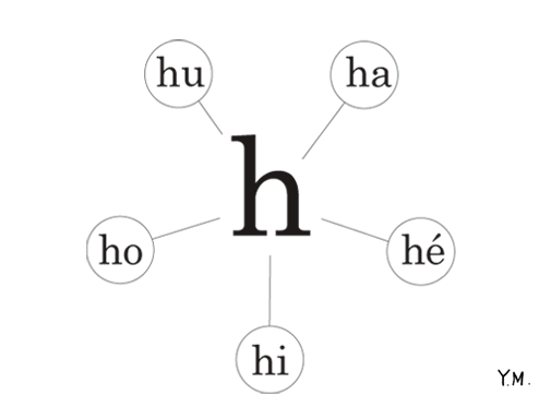French phonetic "H" by Yukié Matsushita