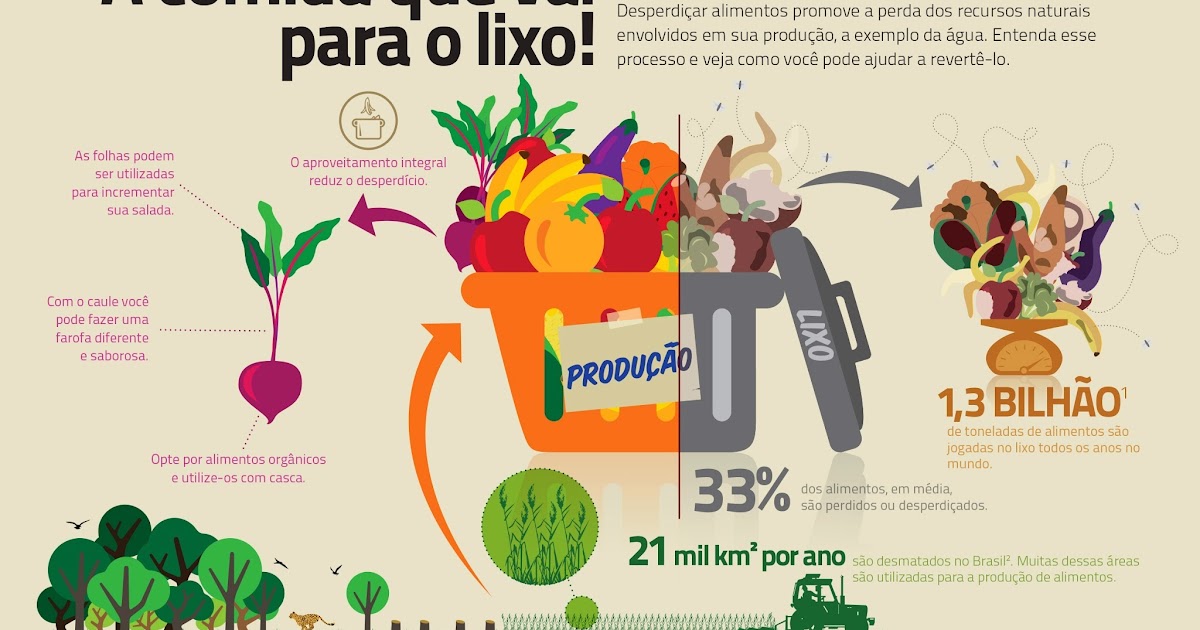 Evento discute ações para redução de perdas e desperdício de alimentos no Brasil Portal Macaúba Evento discute ações para redução de perdas e desperdício de alimentos no Brasil Portal Macaúba
