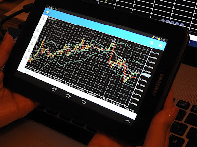 best strategies for forex trading