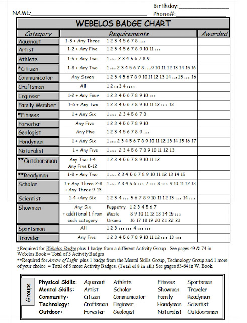 Webelos Attendance Chart