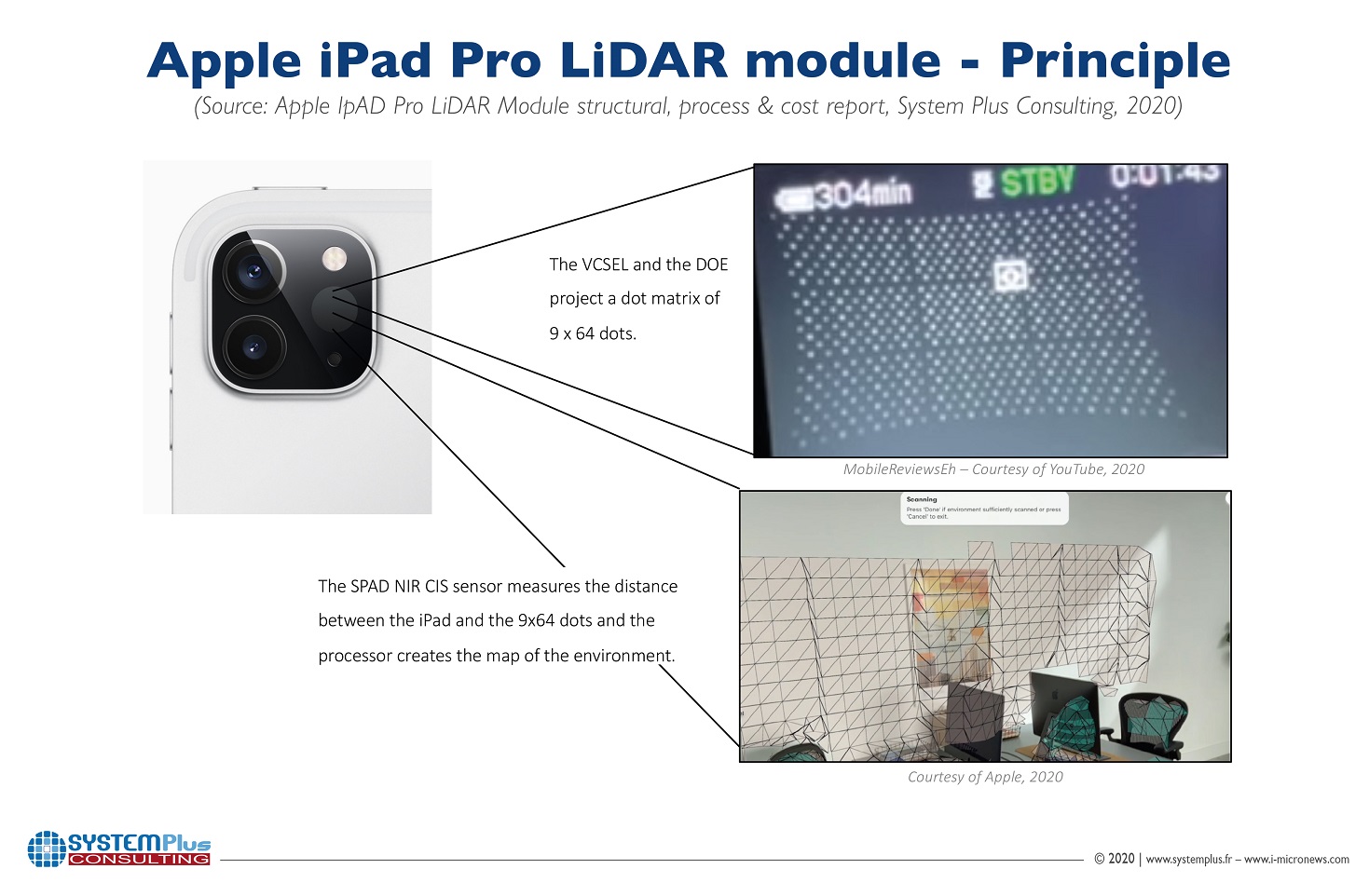 Image Sensors World EETimes on iPad Pro LiDAR Apple Sparked a Race to LiDAR Scanners