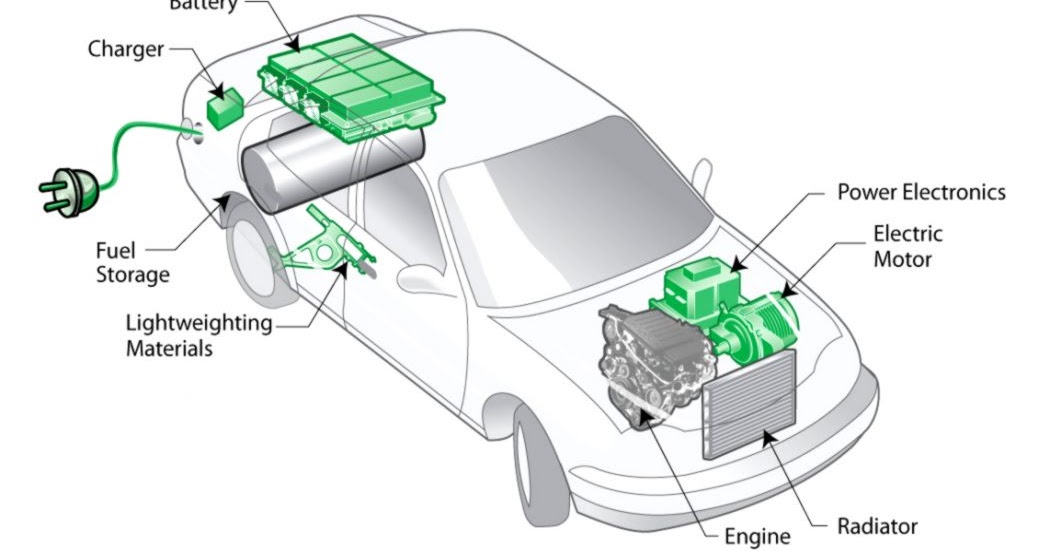 Electric Cars Diagram | Amazing Wallpapers