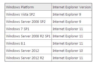 http://blogs.msdn.com/b/ie/archive/2014/08/07/stay-up-to-date-with-internet-explorer.aspx