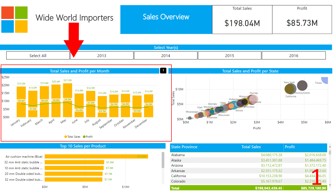 Microsoft BI Tools Power BI Use Bookmarks for Chart information