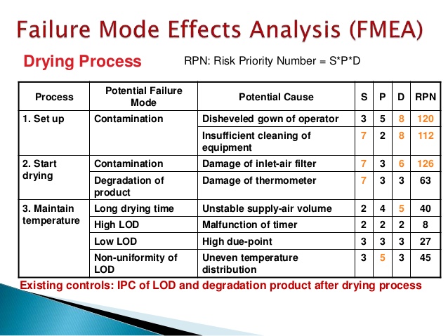 Презентация fmea. What is failure?. Failure mode analysis. Fmea-модели (failure mode and effects analysis);. Failure mode analysis.