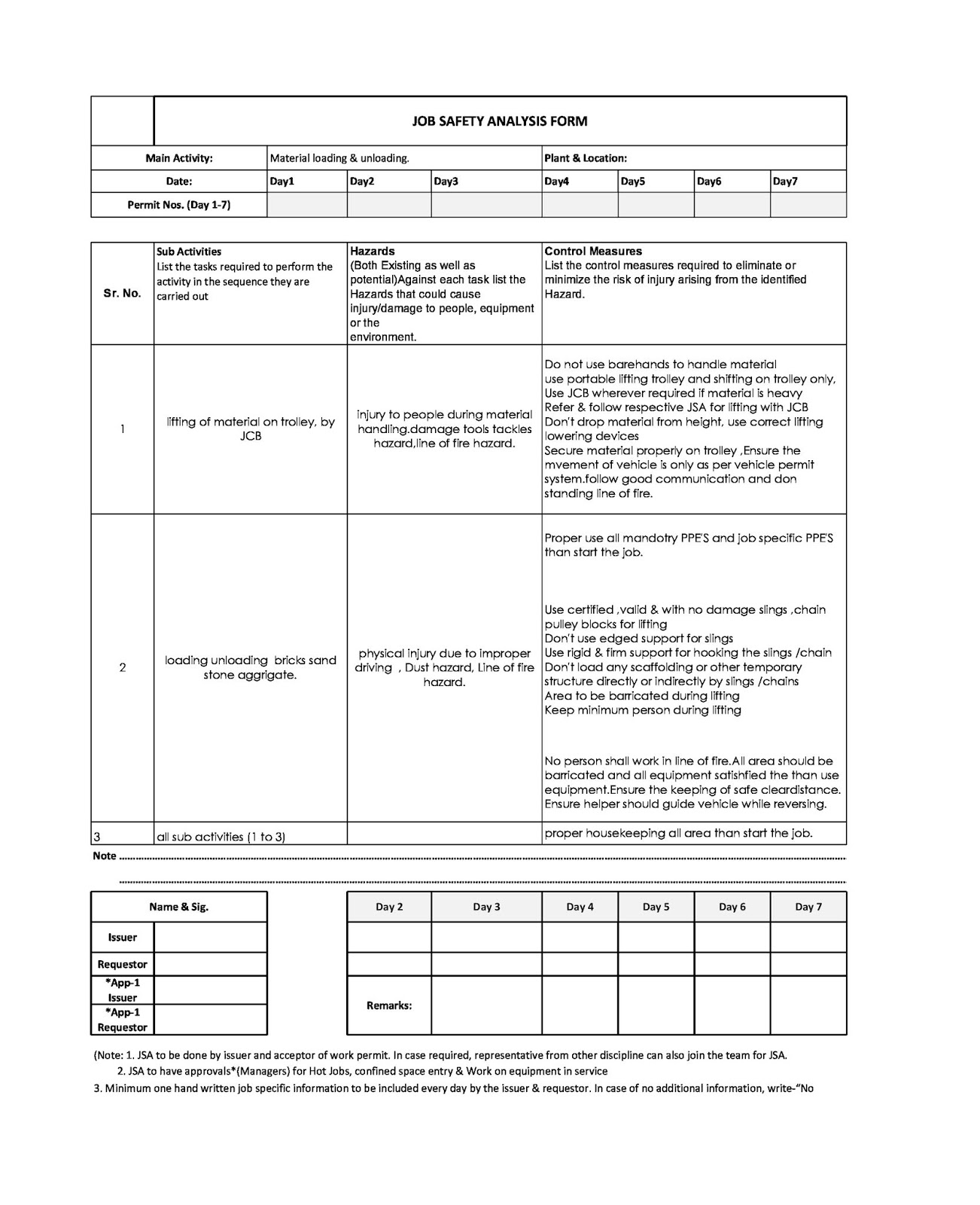 Job Safety analysis for 10 different types Civil job (Part02)