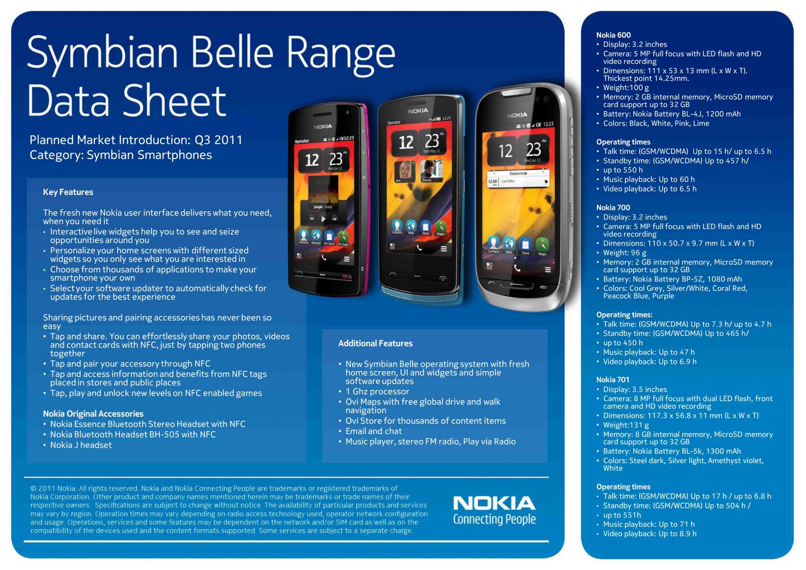 Symbian^3 Belle