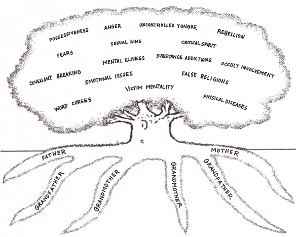 The Root of All Evil? - Wikipedia