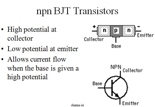 What is a transistor,polytechnic notes,semiconductor ,free notes,doping