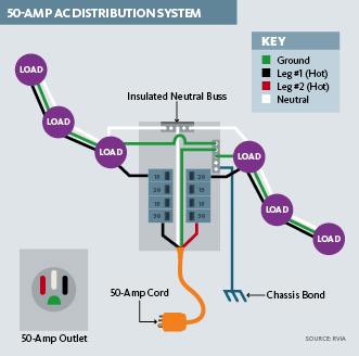 The RV Doctor: Another RV Electrical Question