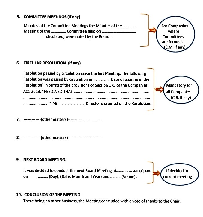 company act 2013 compliance drafting of minutes in compliance