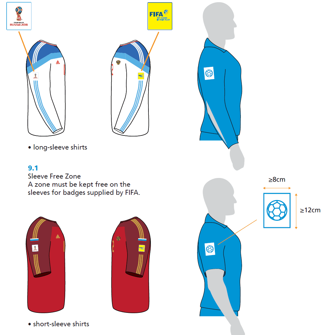 In Detail FIFA's 2018 World Cup Kit Rules Are Immense Footy Headlines