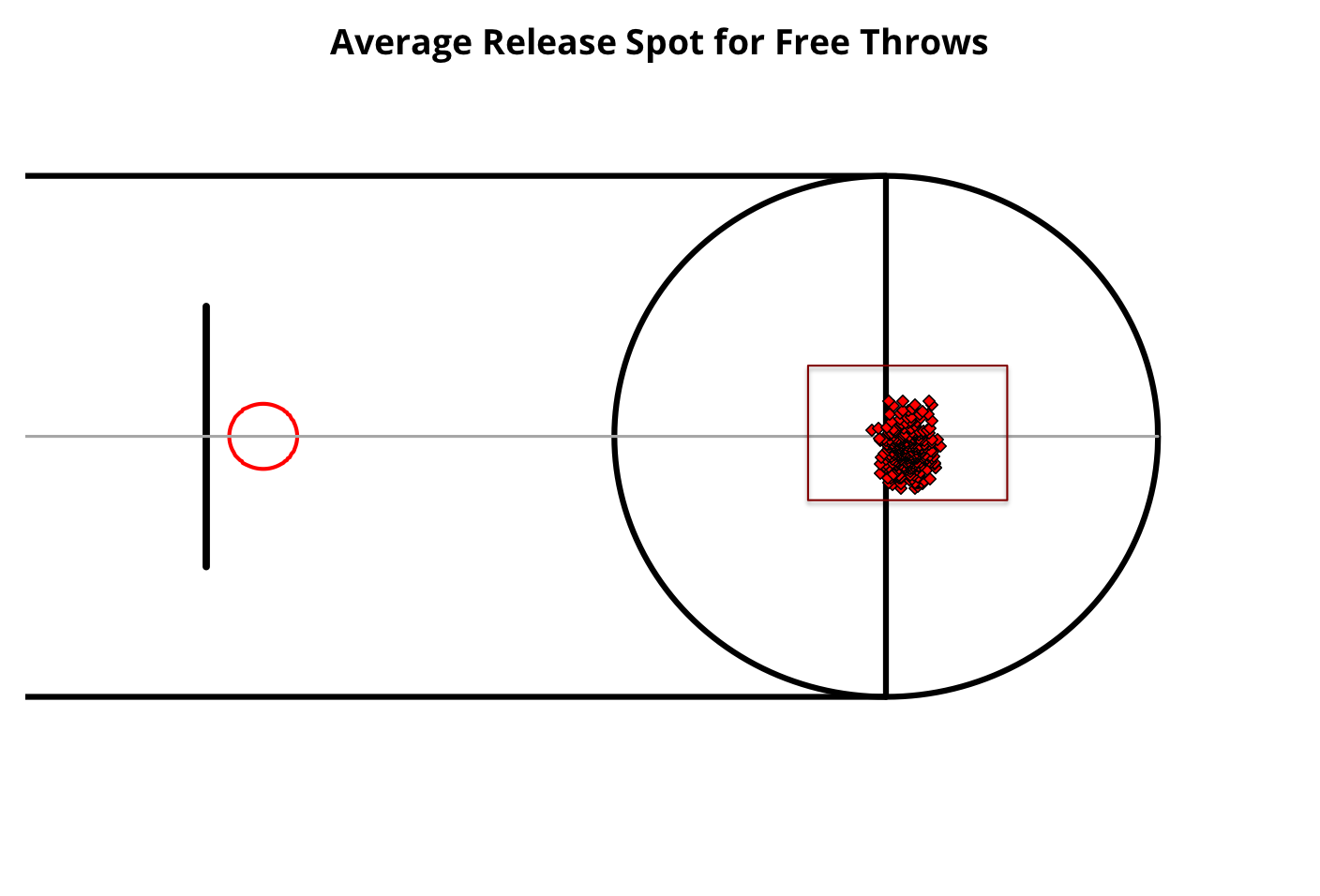 Free Throw Deep Dives Picking Your Spot inpredictable