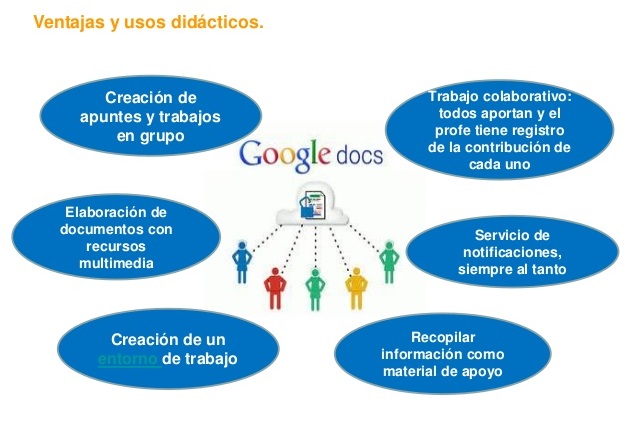 Google Docs