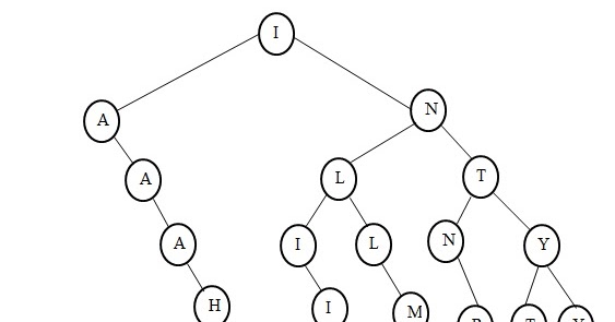 All About Programming Algorithm