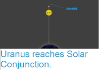 https://sciencythoughts.blogspot.com/2018/04/uranus-reaches-solar-conjunction.html