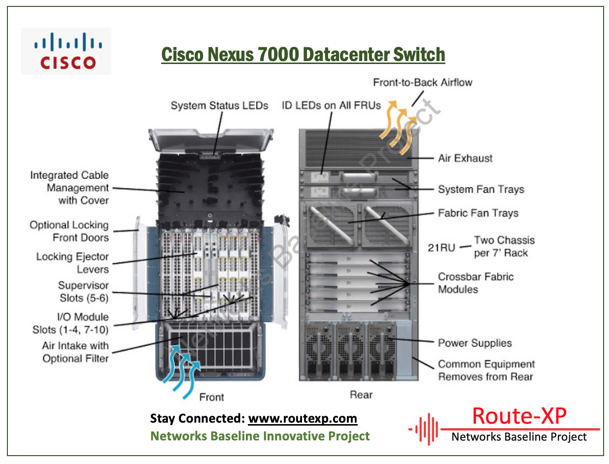 Cisco Nexus 7000/7700 command reference GuideII Route XP Private