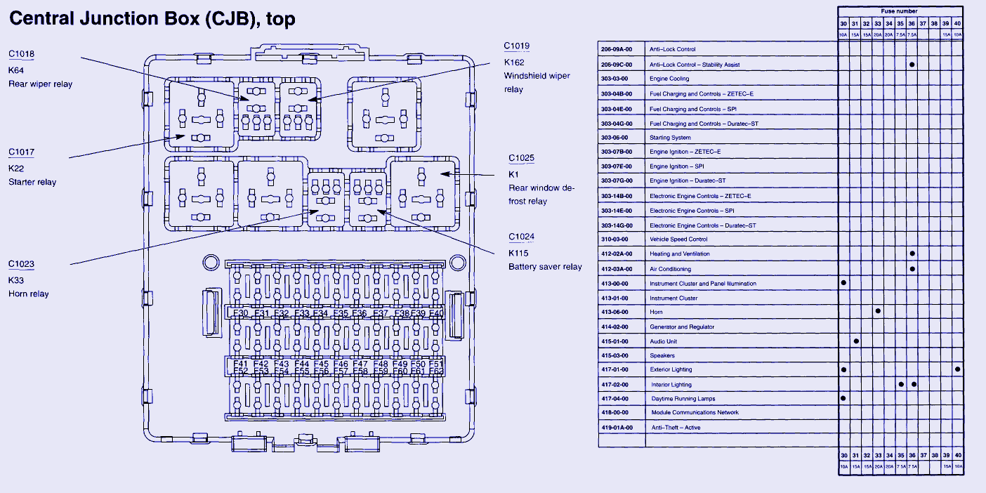 Fuse panel 2008 ford focus #2