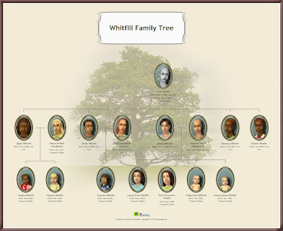 whitfill family ranch six four week part tree ginny astrological aries virginia sign years old